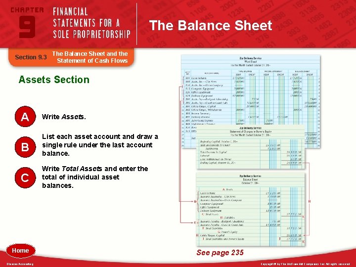 The Balance Sheet Section 9. 3 The Balance Sheet and the Statement of Cash