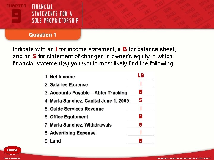 Question 1 Indicate with an I for income statement, a B for balance sheet,