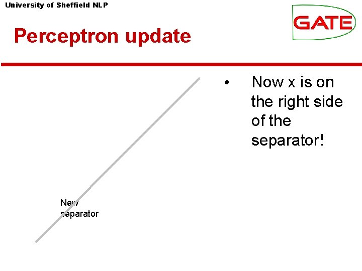 University of Sheffield NLP Perceptron update • New separator Now x is on the