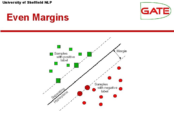 University of Sheffield NLP Even Margins 