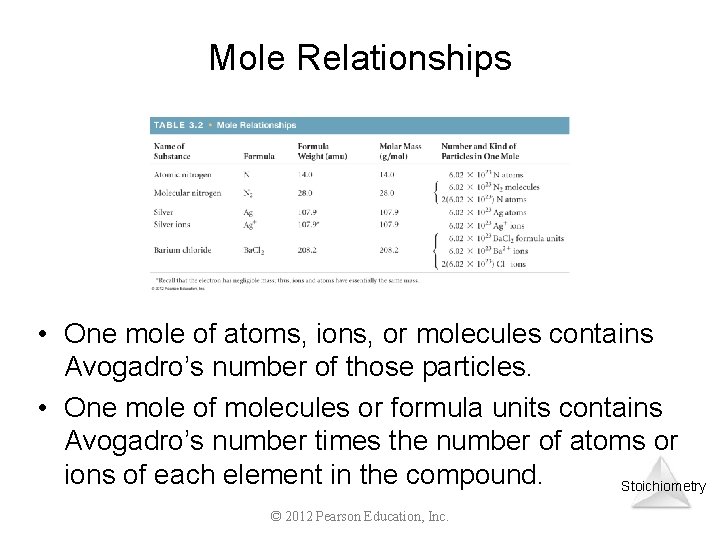 Mole Relationships • One mole of atoms, ions, or molecules contains Avogadro’s number of