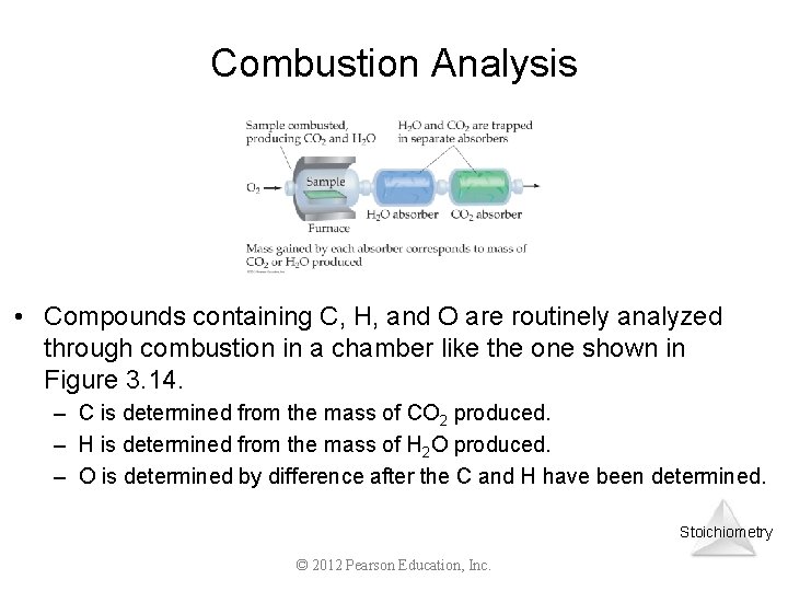 Combustion Analysis • Compounds containing C, H, and O are routinely analyzed through combustion