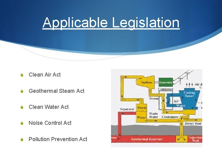 Applicable Legislation S Clean Air Act S Geothermal Steam Act S Clean Water Act
