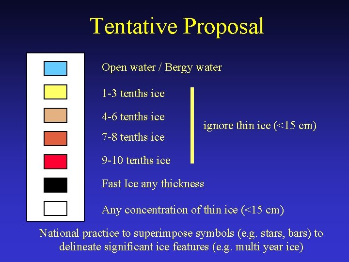 Tentative Proposal Open water / Bergy water 1 -3 tenths ice 4 -6 tenths