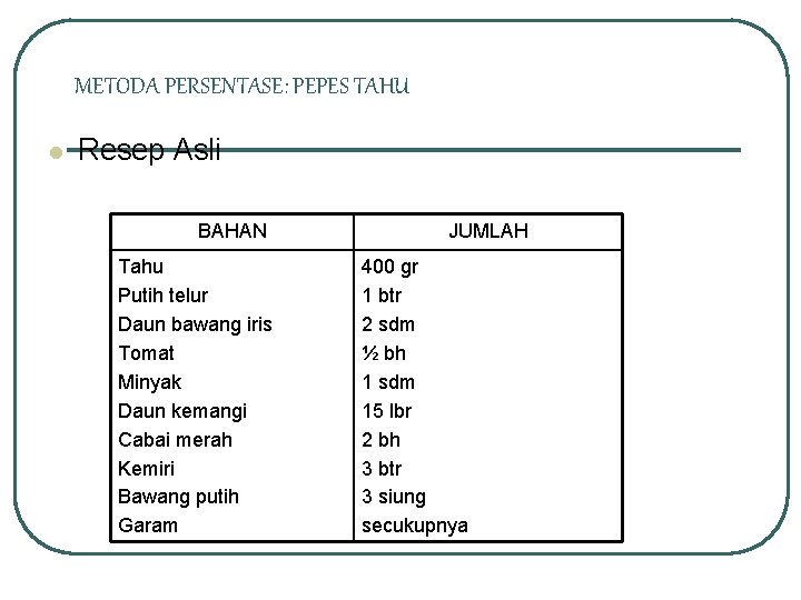 METODA PERSENTASE: PEPES TAHU l Resep Asli BAHAN Tahu Putih telur Daun bawang iris