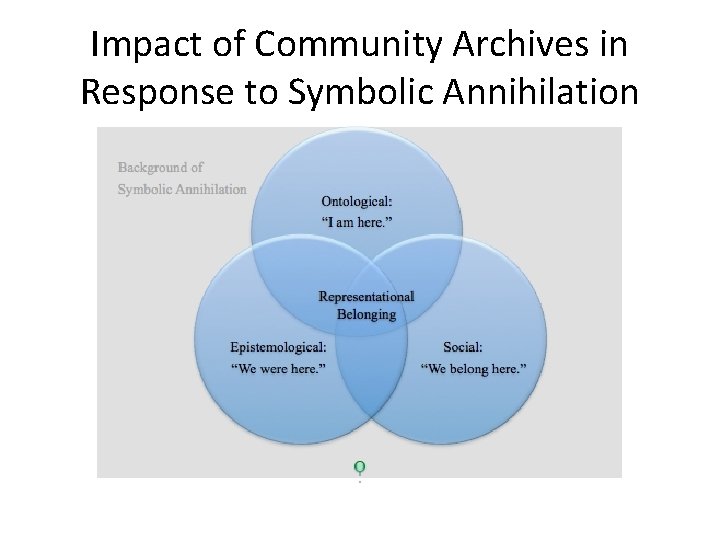 Impact of Community Archives in Response to Symbolic Annihilation Impact of Community Archives in Response to Symbolic Annihilation