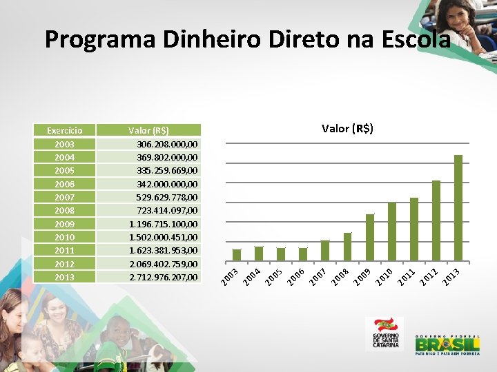 Programa Dinheiro Direto na Escola 13 20 12 20 11 20 10 20 09