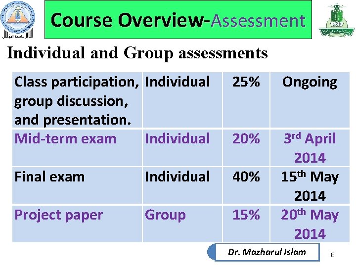 Course Overview-Assessment Individual and Group assessments Class participation, Individual group discussion, and presentation. Mid-term