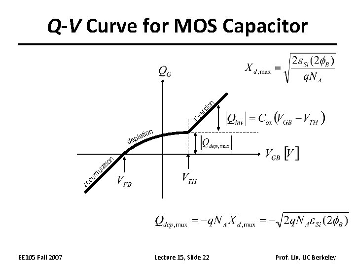 in ve rs io n Q-V Curve for MOS Capacitor ac cu m ul