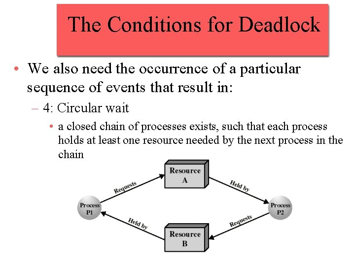 The Conditions for Deadlock • We also need the occurrence of a particular sequence