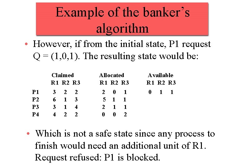 Example of the banker’s algorithm • However, if from the initial state, P 1