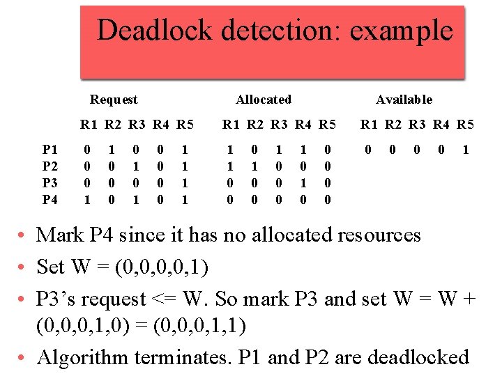 Deadlock detection: example Request P 1 P 2 P 3 P 4 Allocated Available