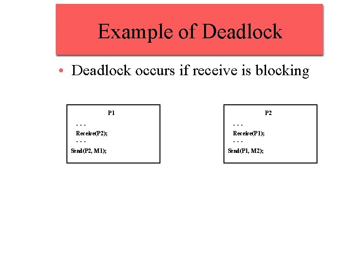 Example of Deadlock • Deadlock occurs if receive is blocking P 1 P 2