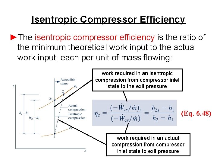 Isentropic Compressor Efficiency ►The isentropic compressor efficiency is the ratio of the minimum theoretical