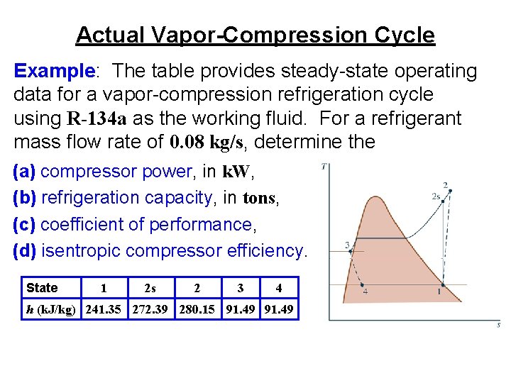 Actual Vapor-Compression Cycle Example: The table provides steady-state operating data for a vapor-compression refrigeration