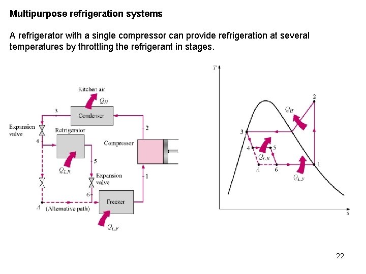 Multipurpose refrigeration systems A refrigerator with a single compressor can provide refrigeration at several