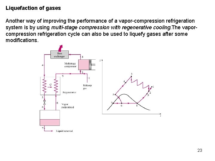 Liquefaction of gases Another way of improving the performance of a vapor-compression refrigeration system