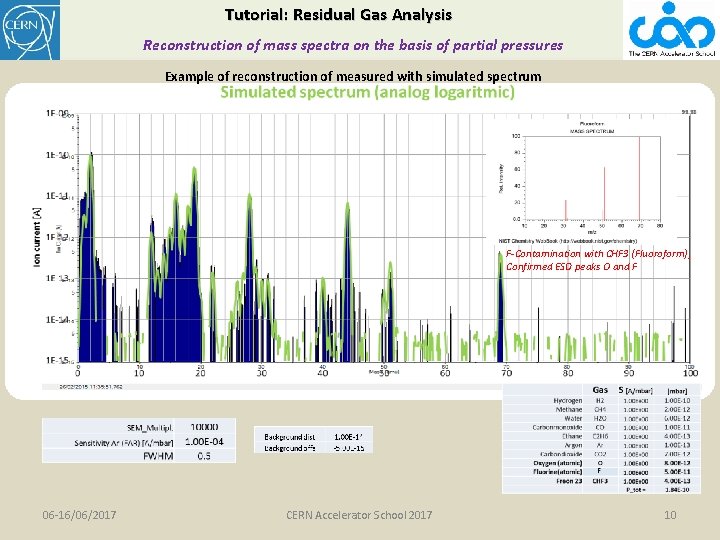 Tutorial: Residual Gas Analysis Reconstruction of mass spectra on the basis of partial pressures