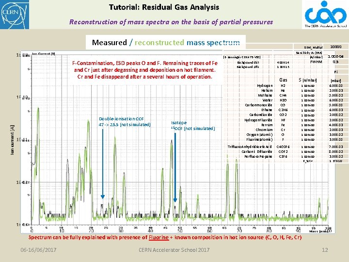 Tutorial: Residual Gas Analysis Reconstruction of mass spectra on the basis of partial pressures