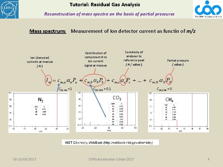 Tutorial: Residual Gas Analysis Reconstruction of mass spectra on the basis of partial pressures