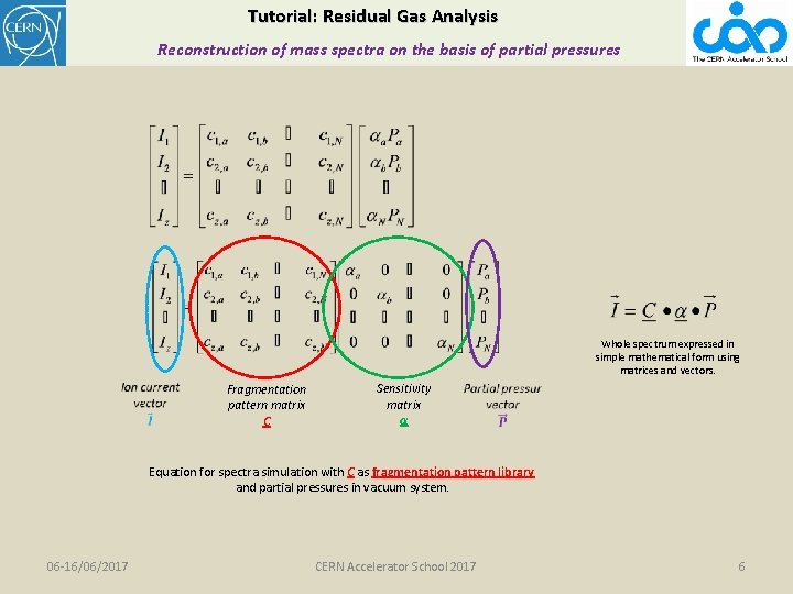 Tutorial: Residual Gas Analysis Reconstruction of mass spectra on the basis of partial pressures