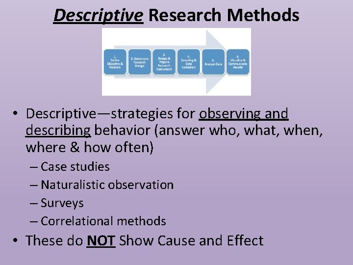 Descriptive Research Methods • Descriptive—strategies for observing and describing behavior (answer who, what, when,