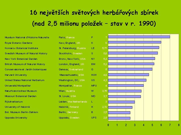 16 největších světových herbářových sbírek (nad 2, 5 milionu položek – stav v r. 16 největších světových herbářových sbírek (nad 2, 5 milionu položek – stav v r.
