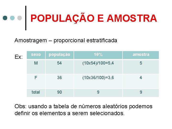 POPULAÇÃO E AMOSTRA Amostragem – proporcional estratificada Ex: sexo população 10% amostra M 54