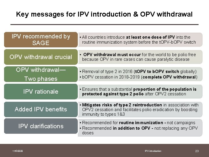 Key messages for IPV introduction & OPV withdrawal IPV recommended by SAGE • All