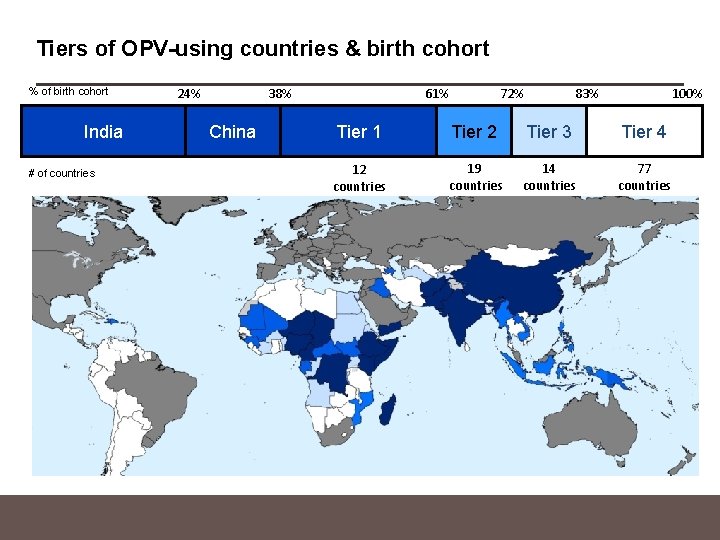 Tiers of OPV-using countries & birth cohort % of birth cohort India # of