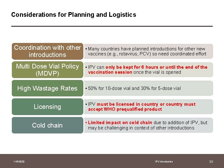 Considerations for Planning and Logistics Coordination with other introductions • Many countries have planned