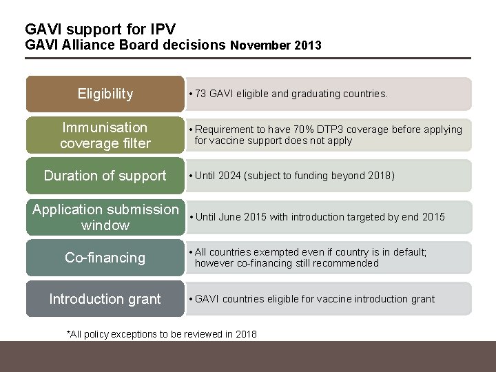 GAVI support for IPV GAVI Alliance Board decisions November 2013 Eligibility Immunisation coverage filter
