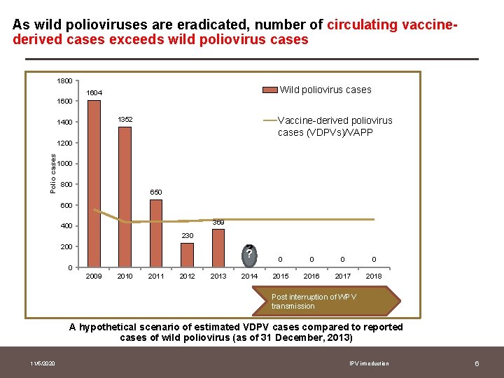 As wild polioviruses are eradicated, number of circulating vaccinederived cases exceeds wild poliovirus cases