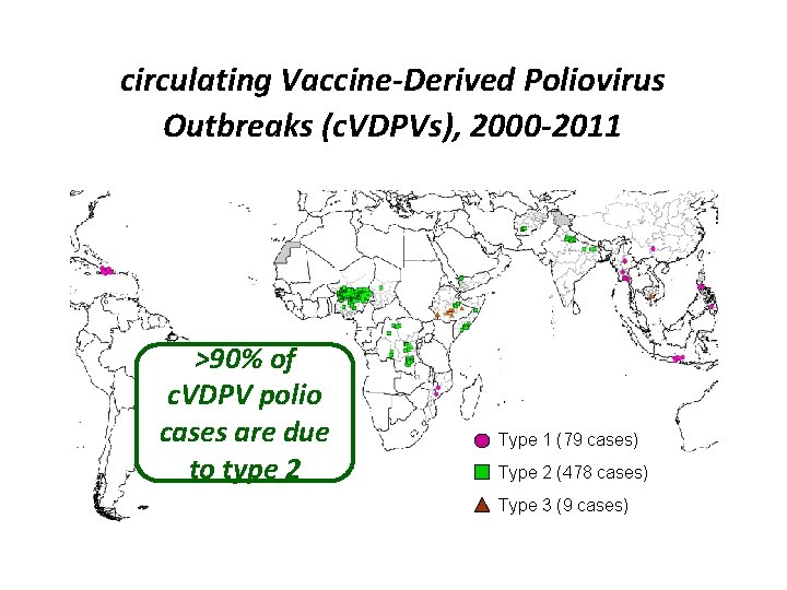 circulating Vaccine-Derived Poliovirus Outbreaks (c. VDPVs), 2000 -2011 >90% of c. VDPV polio cases