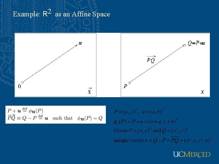 Example: R 2 as an Affine Space 