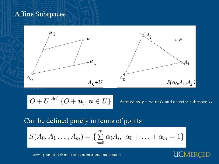 Affine Subspaces defined by y a point O and a vector subspace U Can