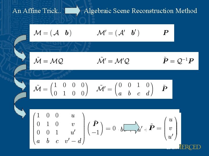 An Affine Trick. . Algebraic Scene Reconstruction Method 