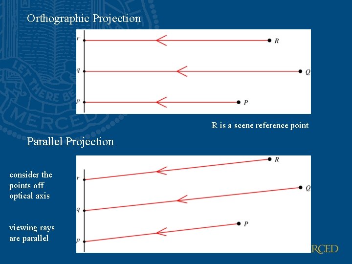 Orthographic Projection R is a scene reference point Parallel Projection consider the points off