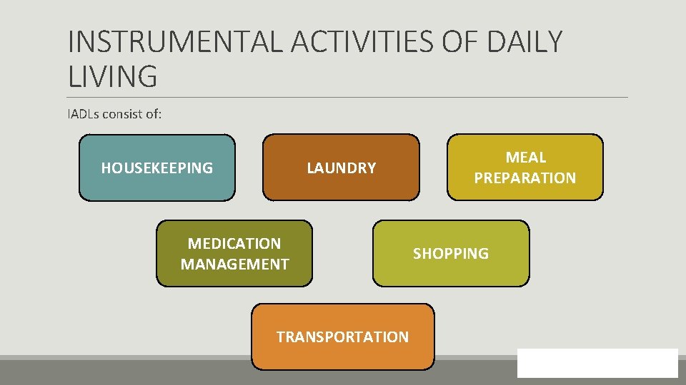 INSTRUMENTAL ACTIVITIES OF DAILY LIVING IADLs consist of: LAUNDRY HOUSEKEEPING MEDICATION MANAGEMENT MEAL PREPARATION