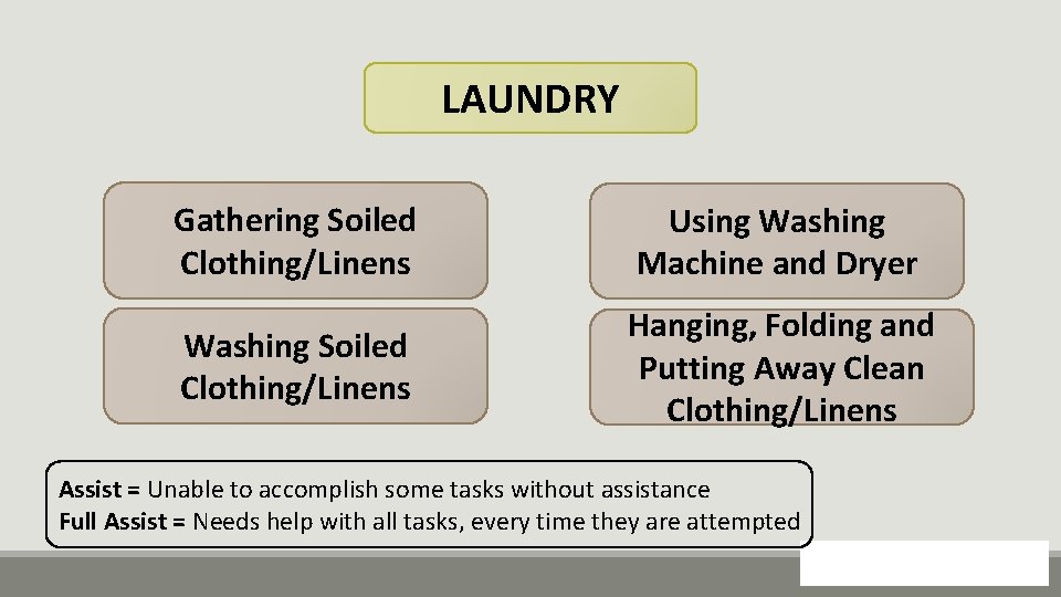 LAUNDRY Gathering Soiled Clothing/Linens Using Washing Machine and Dryer Washing Soiled Clothing/Linens Hanging, Folding