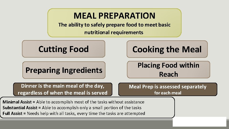 MEAL PREPARATION The ability to safely prepare food to meet basic nutritional requirements Cutting