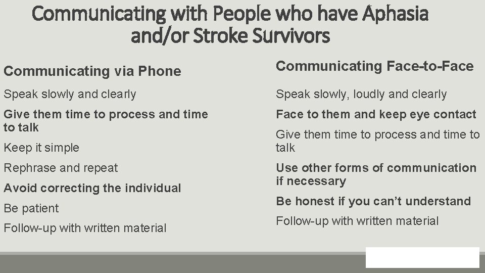 Communicating with People who have Aphasia and/or Stroke Survivors Communicating via Phone Communicating Face-to-Face