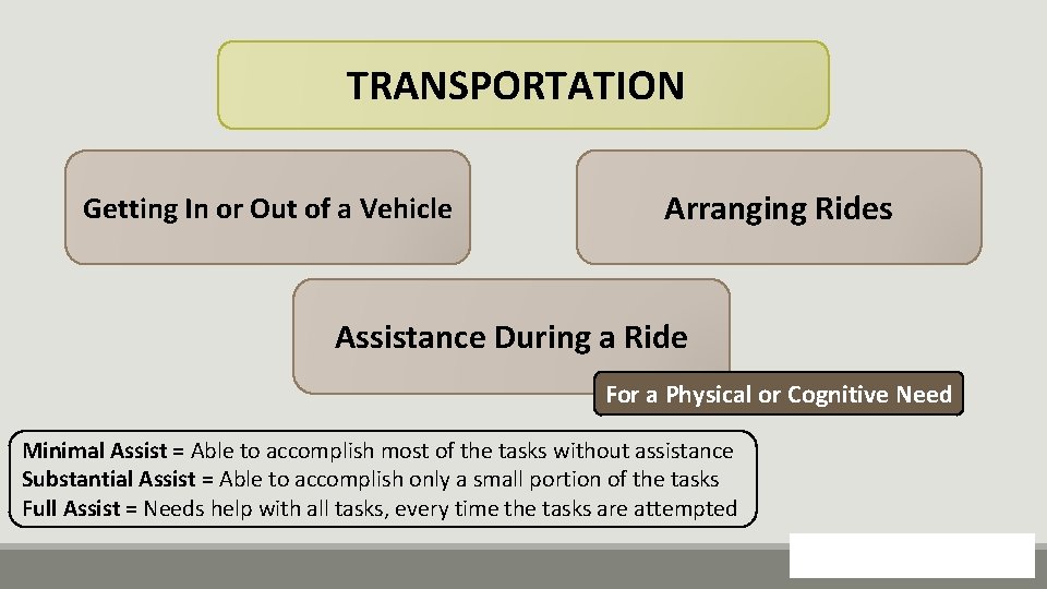 TRANSPORTATION Getting In or Out of a Vehicle Arranging Rides Assistance During a Ride