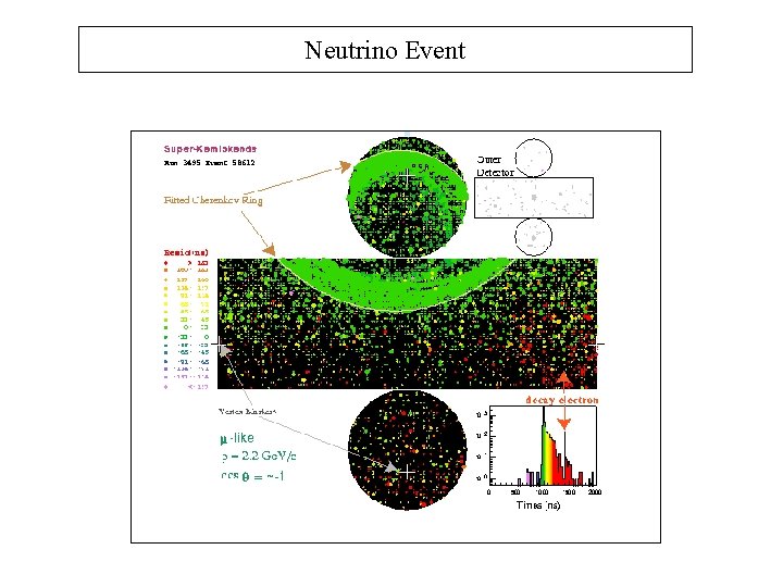 Neutrino Event 