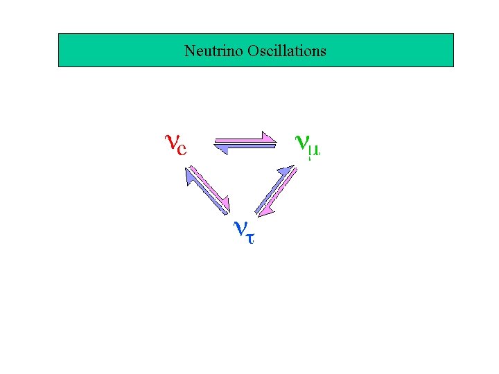 Neutrino Oscillations 