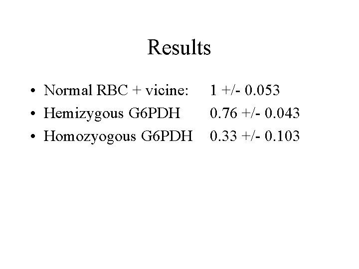 Results • Normal RBC + vicine: • Hemizygous G 6 PDH • Homozyogous G