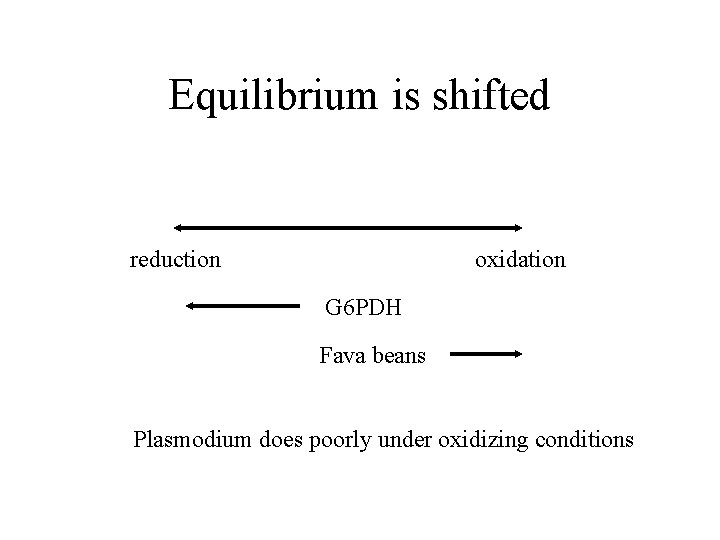 Equilibrium is shifted reduction oxidation G 6 PDH Fava beans Plasmodium does poorly under