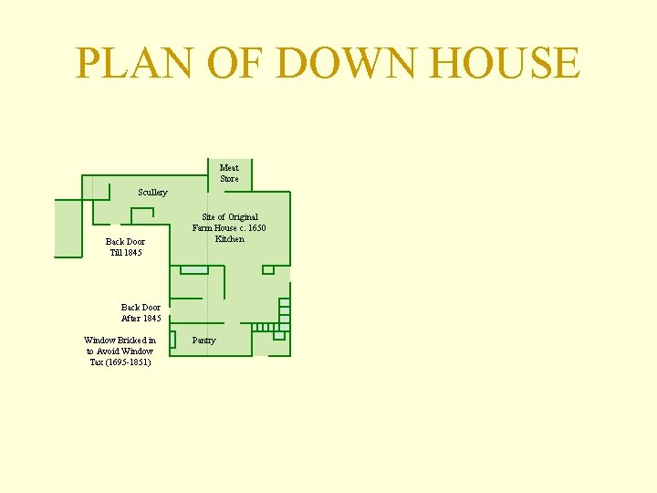 PLAN OF DOWN HOUSE Meat Store Scullery Back Door Till 1845 Site of Original