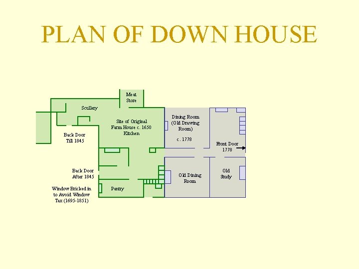 PLAN OF DOWN HOUSE Meat Store Scullery Back Door Till 1845 Site of Original