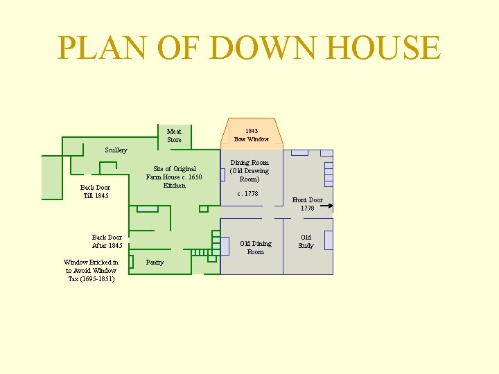 PLAN OF DOWN HOUSE Meat Store 1843 Bow Window Scullery Back Door Till 1845